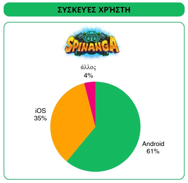 Spinanga app